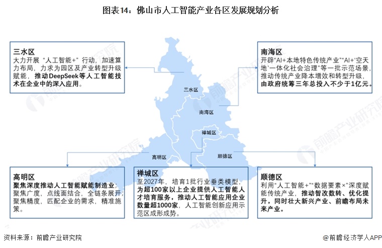 投资佛山 一文看懂佛山市人工智能发展现状与投资机会前瞻（附人工智能产业现状、空间布局、机会分析等）(图14)