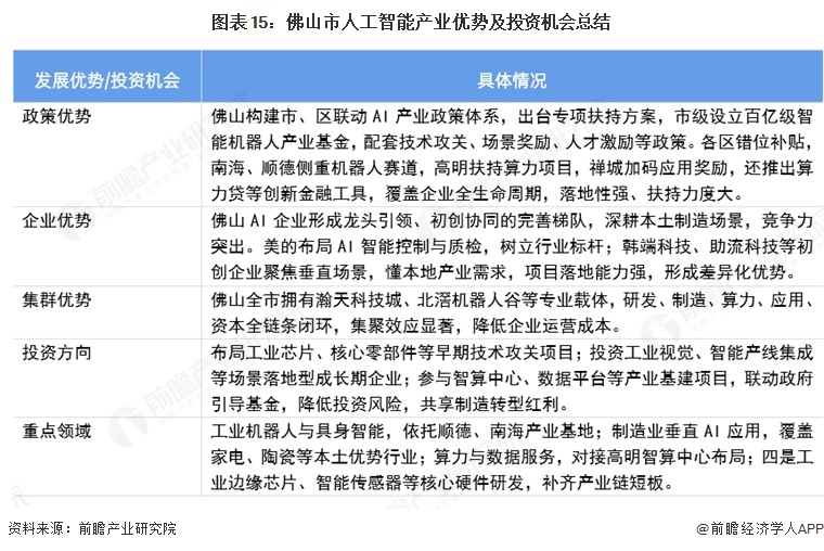 投资佛山 一文看懂佛山市人工智能发展现状与投资机会前瞻（附人工智能产业现状、空间布局、机会分析等）(图15)