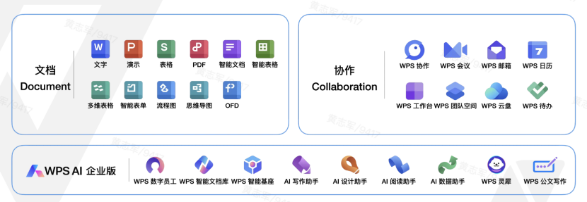 对话朱郴：深度拆解金山办公2026民企分销渠道打法