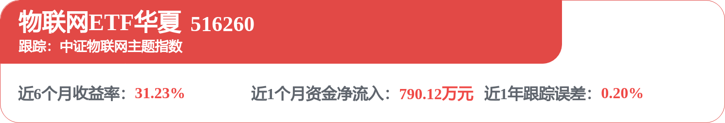 机器人板块多股涨停机构密集调研机器人概念股