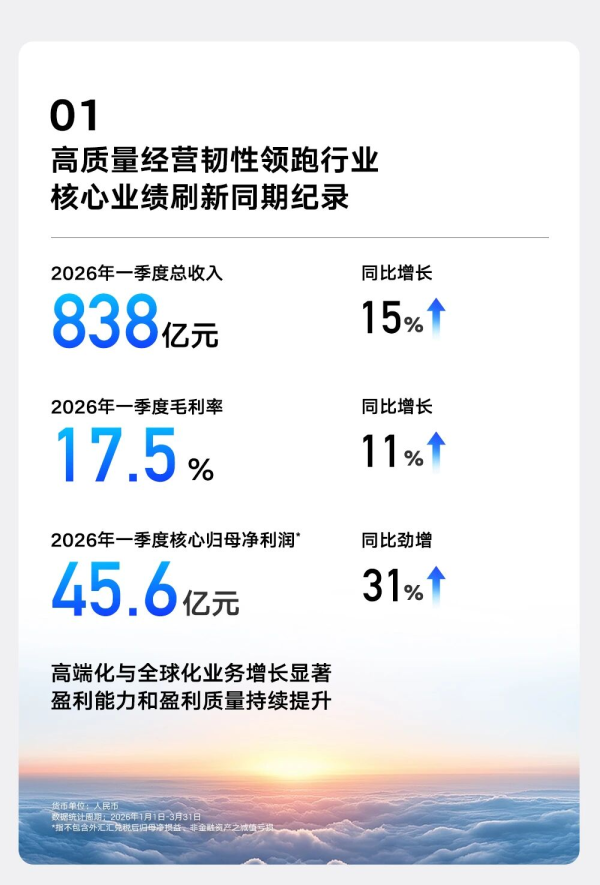 吉利汽车一季度营收首破800亿品牌收束带来体系化能力展现