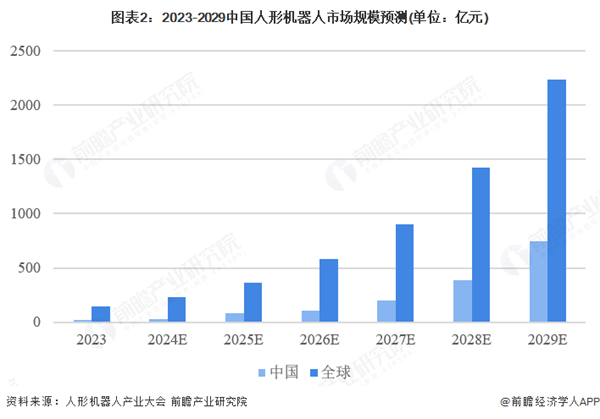 人形机器人产业即将爆发但只有深圳准备好了