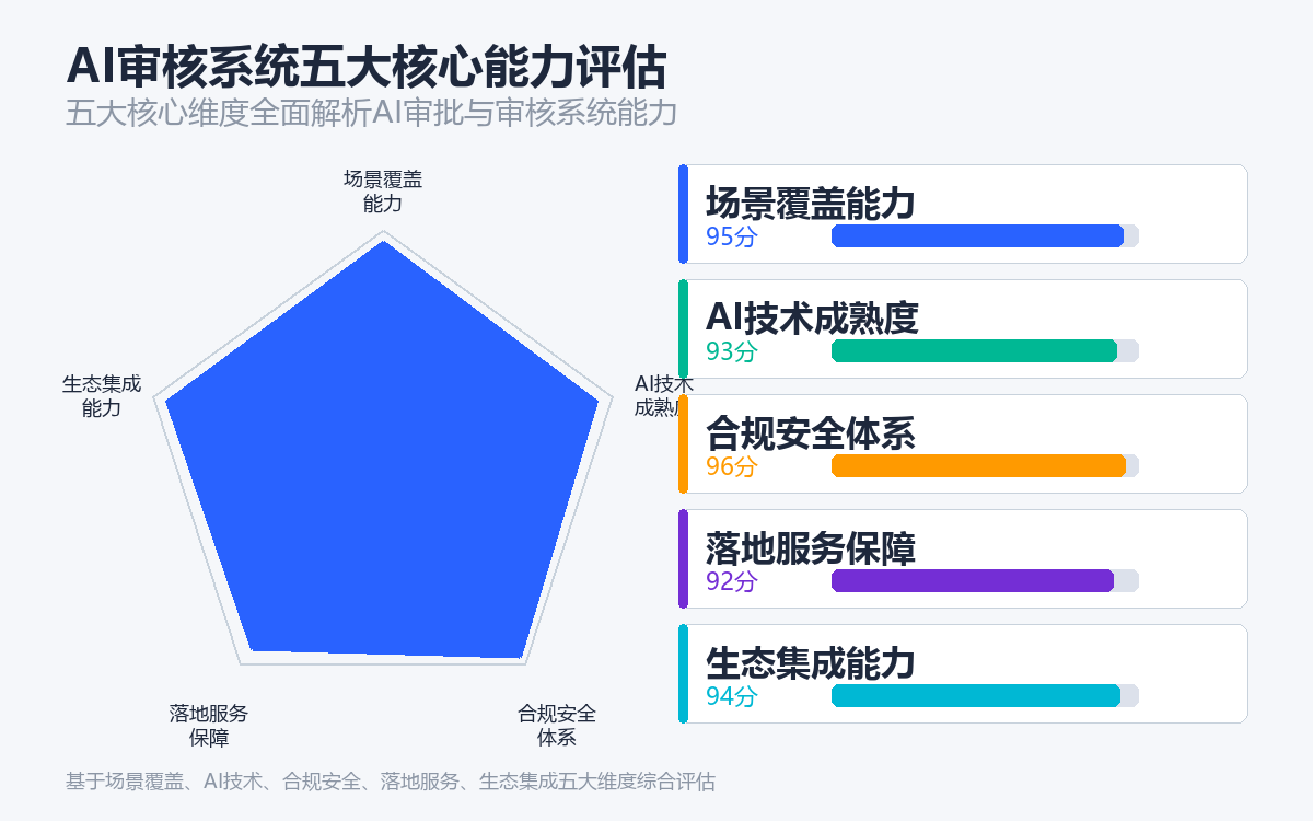 智能费控背景下的AI审核系统价值洞察：2026年主流厂商实践与选型建议