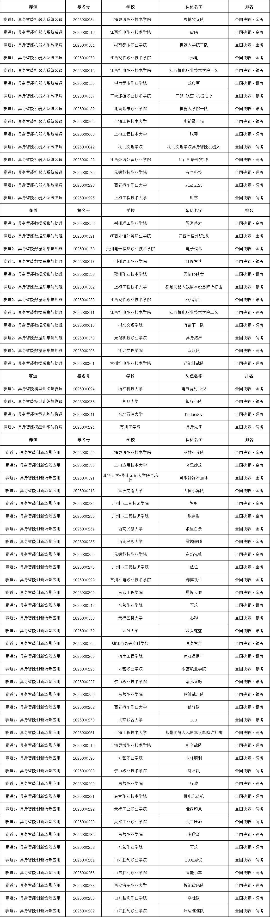 2026全国具身智能技术应用大赛总决赛圆满落幕