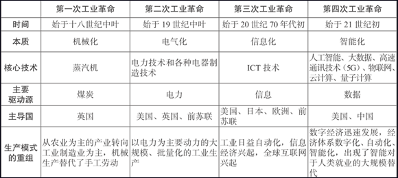 鄢一龙：第四次工业革命与超级智能时代