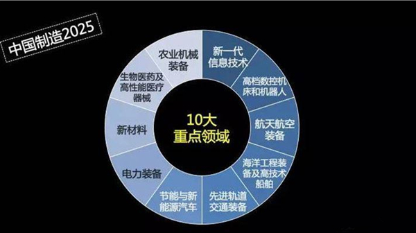 王文：中国“智”造≠彻底告别密集制造业