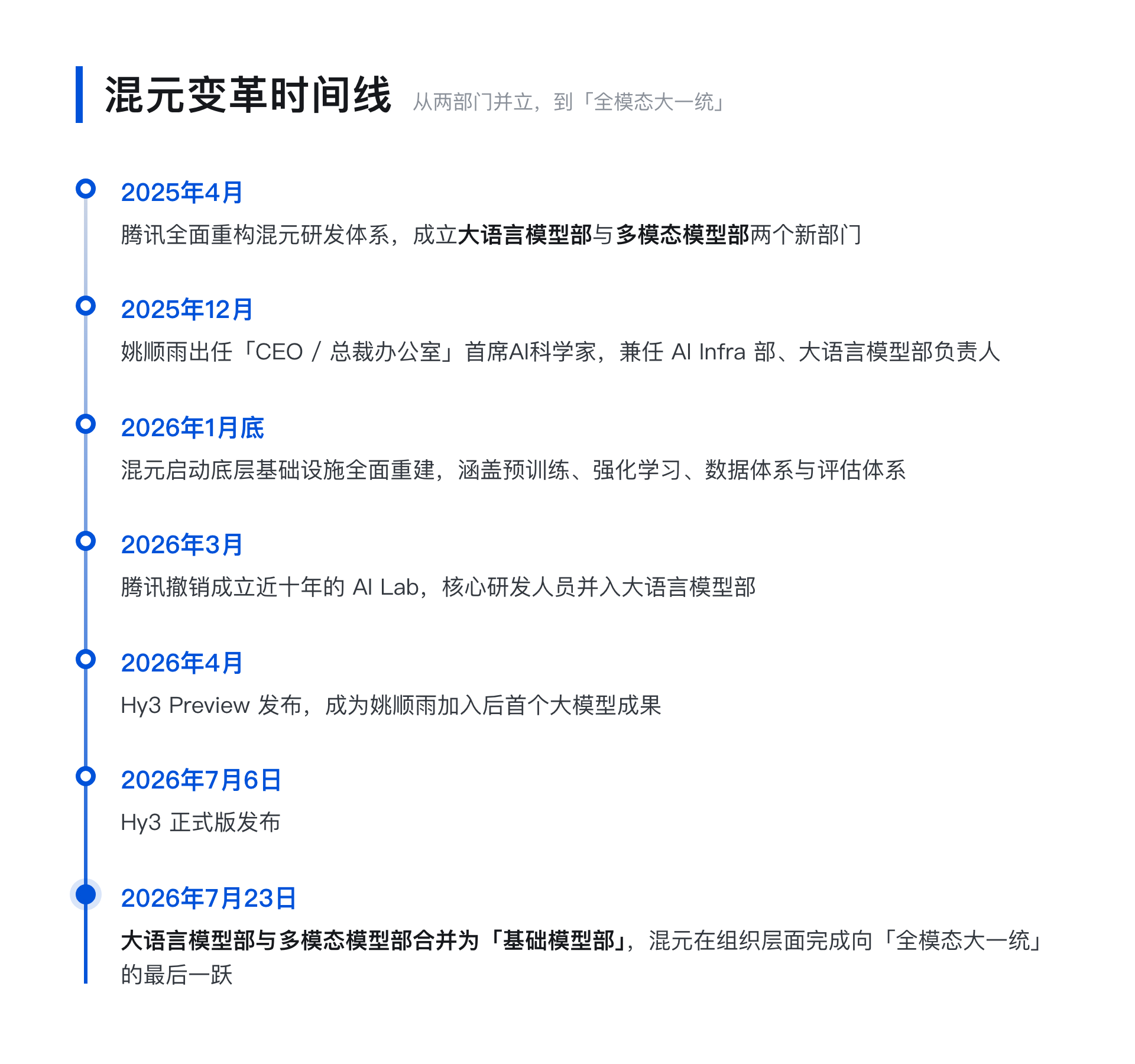 姚顺雨全面接掌腾讯混元原多模态负责人胡瀚离职创业