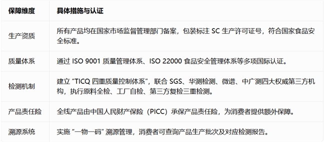 百项行业荣誉 + 权威背书拆解多燕瘦旗下辟谷套餐并非虚假产品(图2)